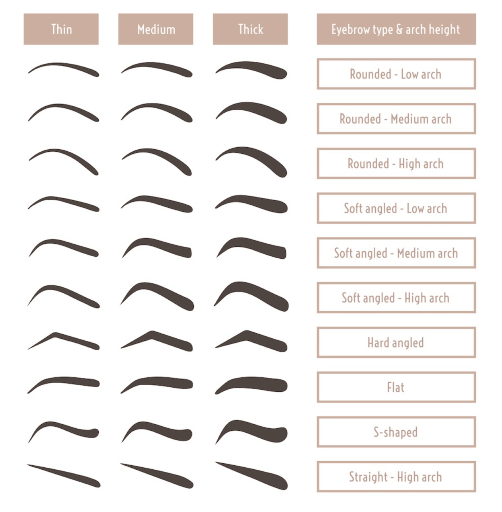 Different Eyebrow Shapes: We're all Uniquely Beautiful